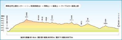 陣馬山 ～ 景信山 ～ 城山 ～ 高尾山