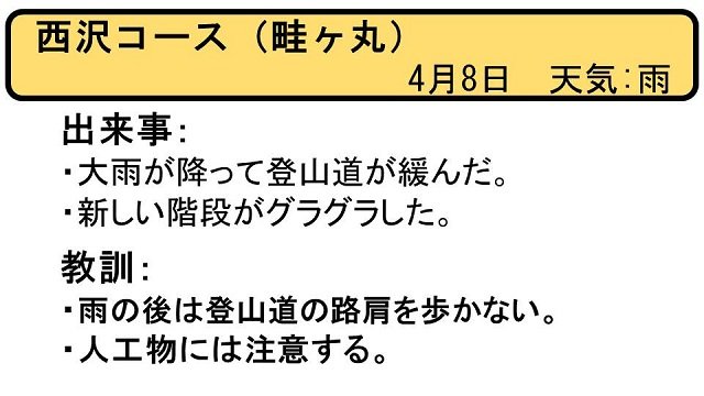 ヒヤリはっと20170408_2