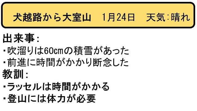 ヒヤリはっと20180124_1