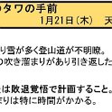 ヒヤリはっと20160121_1